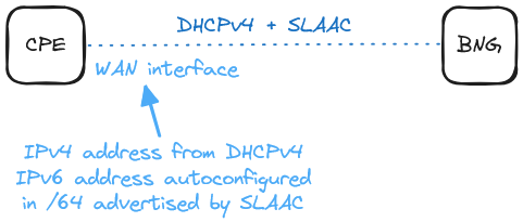 bng-ipv6-dualstack-arch-slaac-ipoe