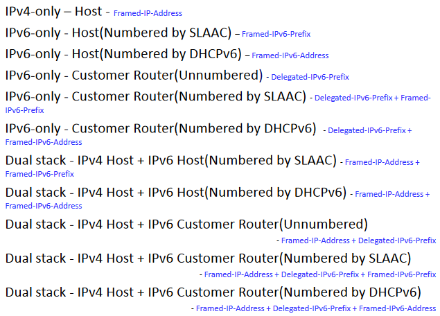 bng-ipv6-radius-combination