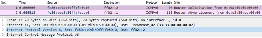 cap-ipv6-lla-slaac