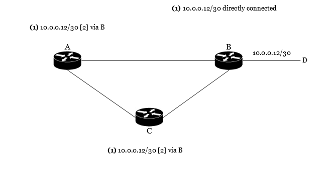 dv-mutual-deception-3-a