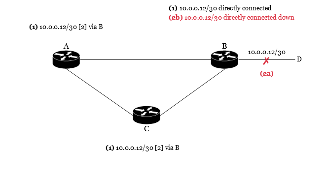 dv-mutual-deception-3-b