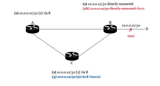 dv-mutual-deception-3-c