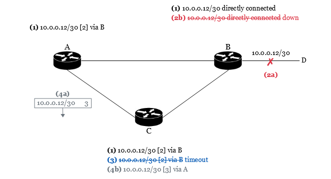 dv-mutual-deception-3-d