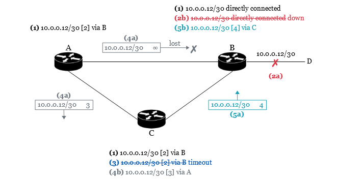 dv-mutual-deception-3-e-pr