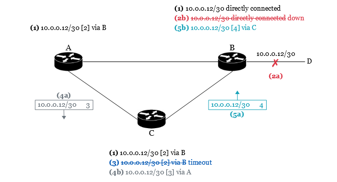 dv-mutual-deception-3-e