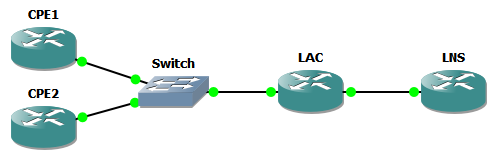 lab-l2tp