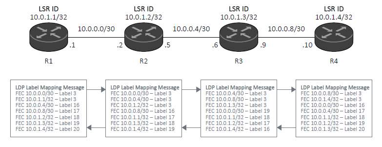 lab-mpls-ldp-lmm