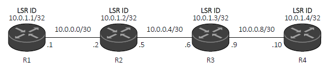 lab-mpls-ldp