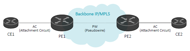 mpls-l2vpn-pw