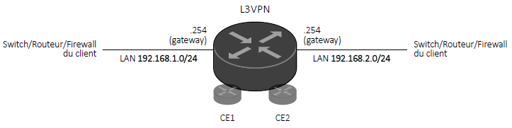 mpls-l3vpn-service