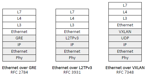 osi-l2vpn