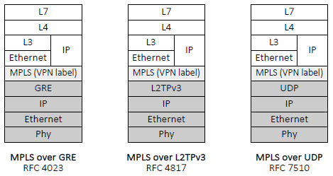 osi-mpls-vpn-bis