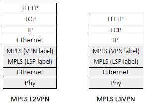 osi-mpls-vpn