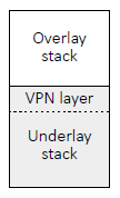 osi-vpn