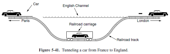 tunneling